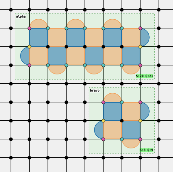 Grow and Split for CNOT